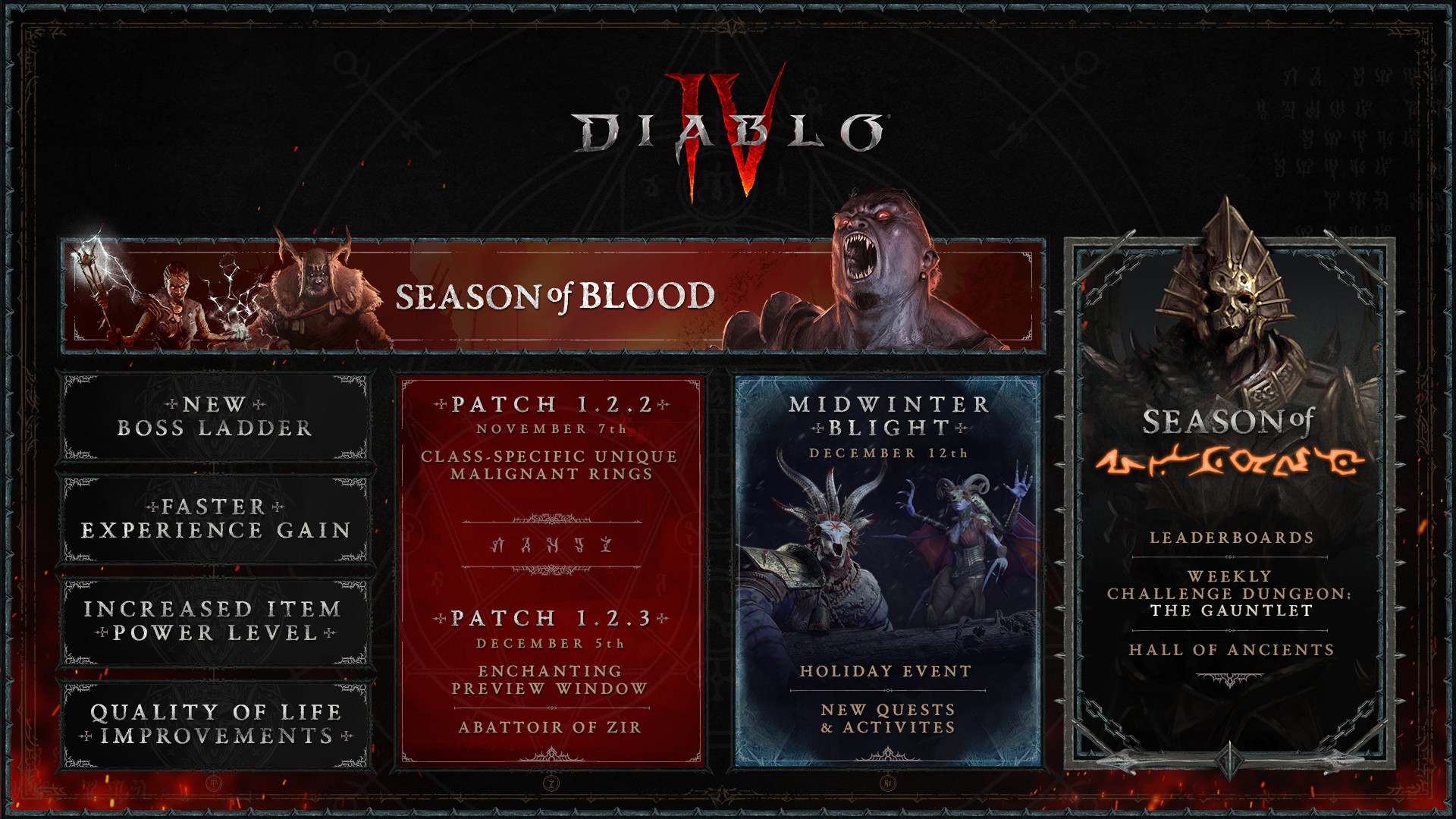 Die Roadmap für Season 2 von Diablo 4 ist gut gefüllt – und Season 3 nähert sich bereits am Horizont.